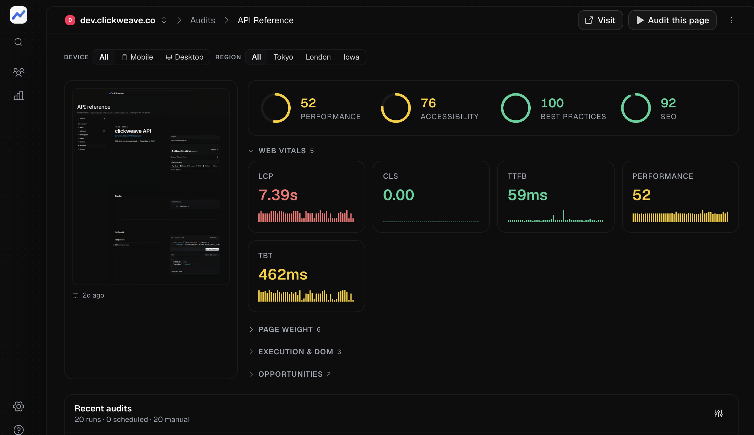 Clickweave dashboard showing revenue impact, sessions, conversion rate, Core Web Vitals, and top pages by revenue impact